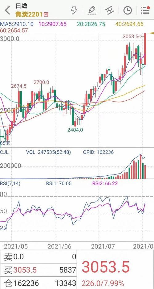 期货焦炭最新爆料,最新爆料揭示价格波动背后真相